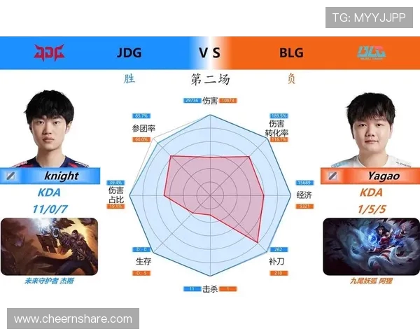 赛后分析:BLG与JDG团队协作的关键因素与战术解析 赛后分析:BLG与JDG团队协作的关键因素与战术解析