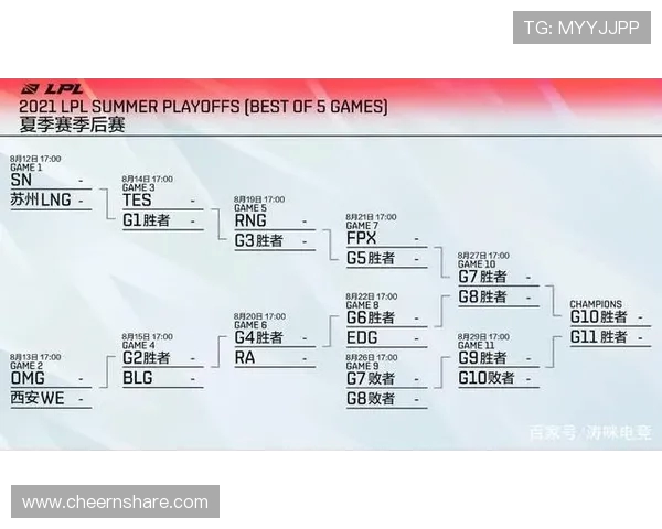 赛后复盘EDG与FPX精彩对决中的团队配合与战术分析