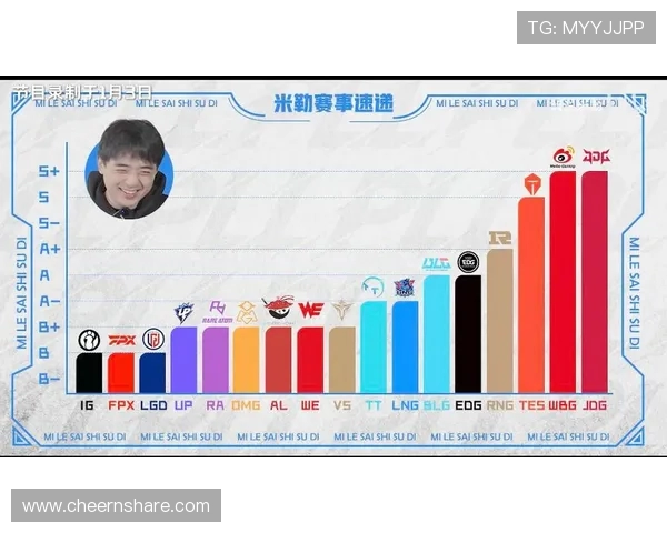 英雄联盟灵活性排行榜揭晓IG战队荣登第六名引发热议 英雄联盟灵活性排行榜揭晓IG战队荣登第六名引发热议