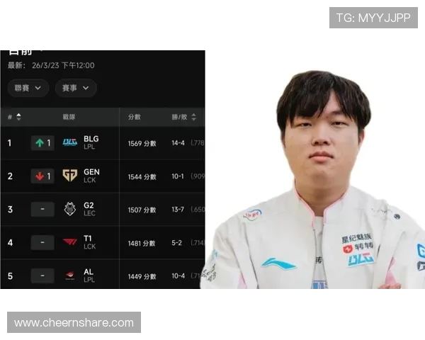 BLG战队崛起之路：挑战者杯背后的成长与奋斗故事