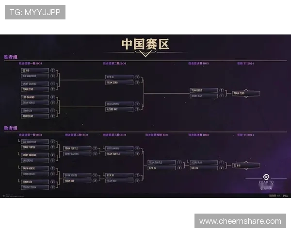 DOTA2专题深度解析IG战队近期状态与未来发展潜力 DOTA2专题深度解析IG战队近期状态与未来发展潜力